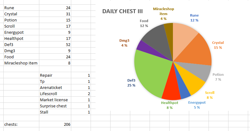 chest3.PNG