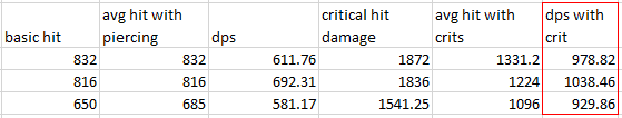 dps40%speed.PNG