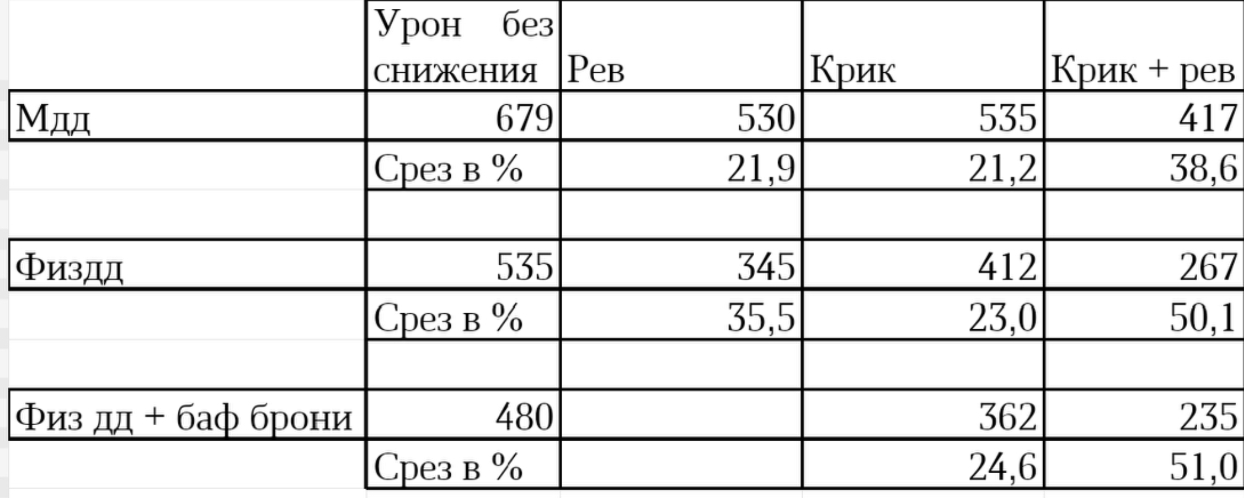 Варвар: информация о навыках и талантах - Варвар - Warspear Online ...
