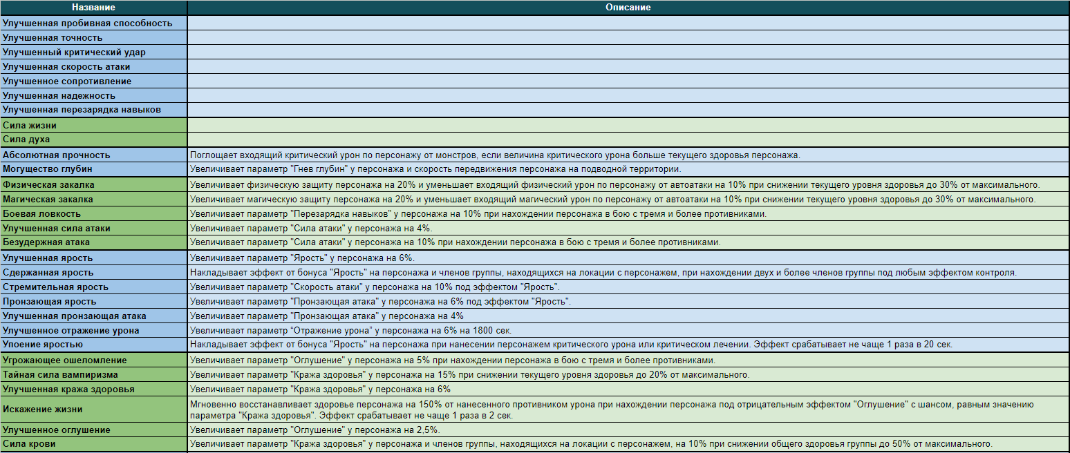 Расширение боевого набора - Предложения - Warspear Online official forum