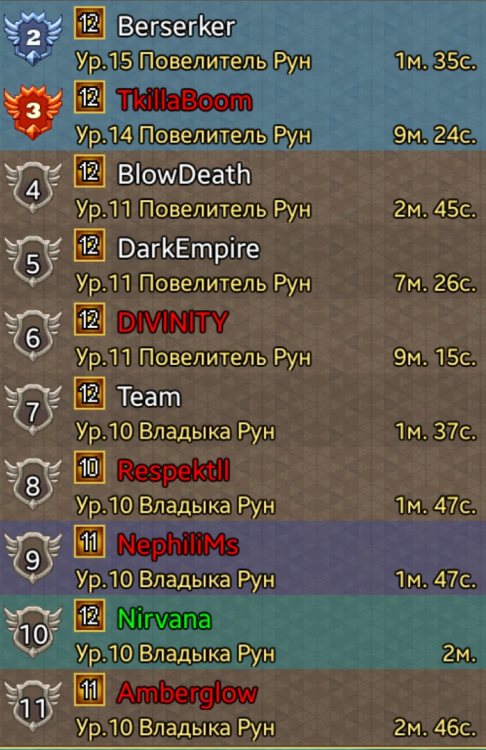 Screenshot_20250127-162431_WarspearOnline.thumb.jpg.3b72f613d0502521802a878e0b823a79.jpg