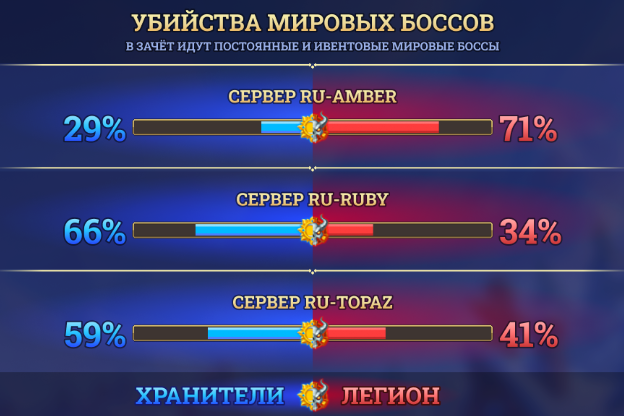 Последний гвоздь в крышку баланса! Балансировка храмовника 2026-2027.