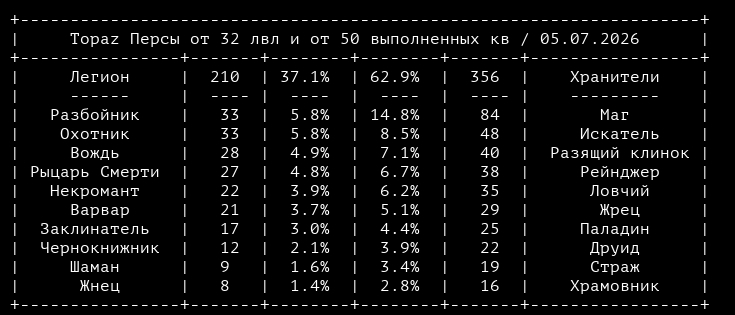 Поддержка проигрывающей фракции