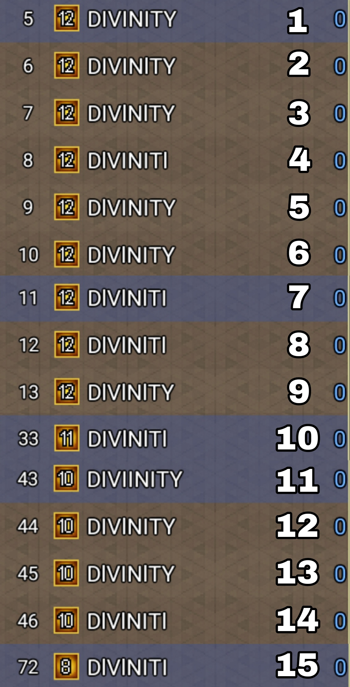 Я Разобрался в Распаде "DIVINITY"  Чтобы Вам Не Пришлось - Как Умирала "DIVINITY" и Рождалась "Supremacy" - Конец Влияния "Thepapa" - Порабощение из за Чувства Долга - Скупка Гильдий.